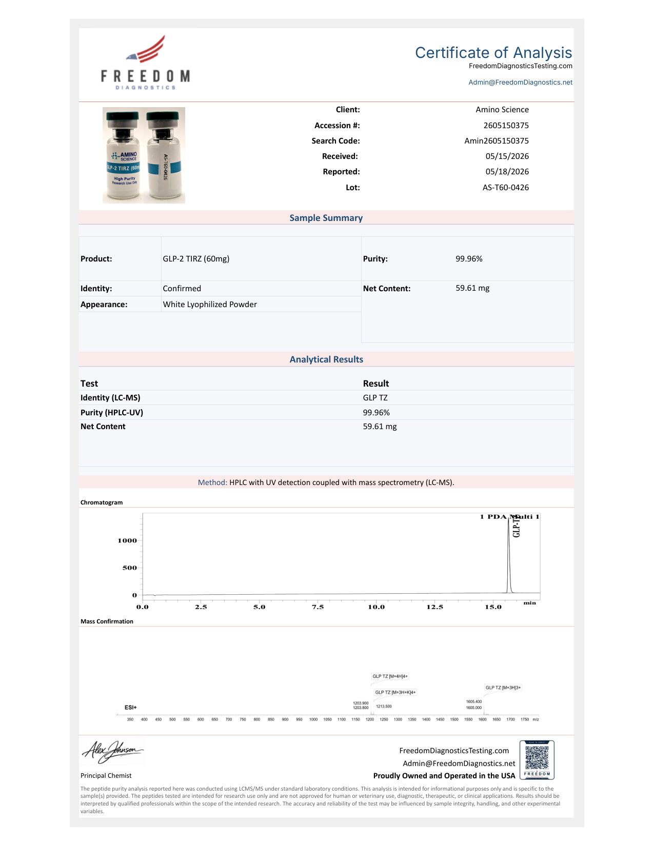 GLP 2 TIRZ (60mg)